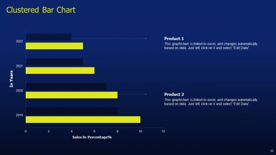 CRM Software Deployment Journey Ppt PowerPoint Presentation Complete Deck With Slides