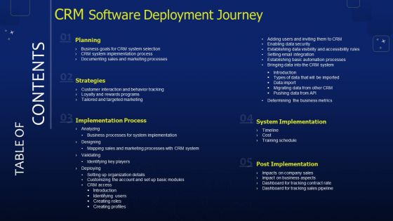 CRM Software Deployment Journey Table Of Contents Ppt Model Layout PDF