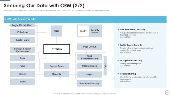 CRM Solutions Implementation Strategy Ppt PowerPoint Presentation Complete Deck With Slides
