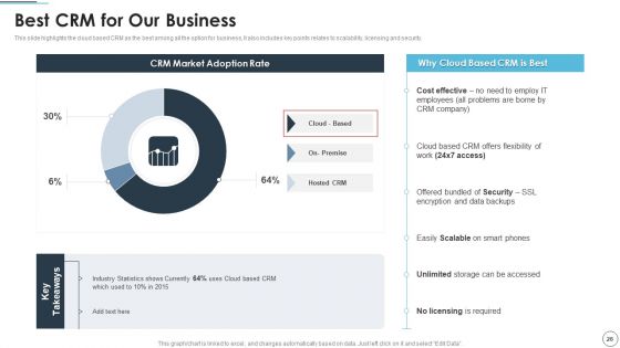 CRM Solutions Implementation Strategy Ppt PowerPoint Presentation Complete Deck With Slides