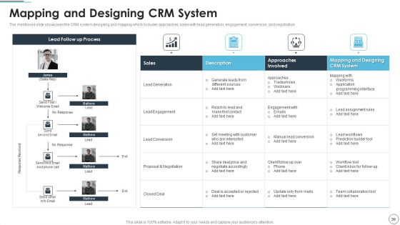 CRM Solutions Implementation Strategy Ppt PowerPoint Presentation Complete Deck With Slides