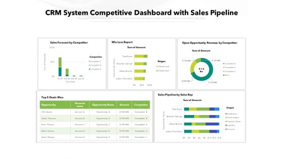 CRM System Competitive Dashboard With Sales Pipeline Ppt PowerPoint Presentation Icon Outfit PDF
