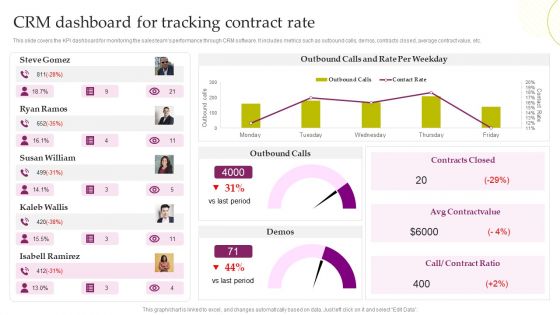 CRM System Deployment Plan CRM Dashboard For Tracking Contract Rate Introduction PDF
