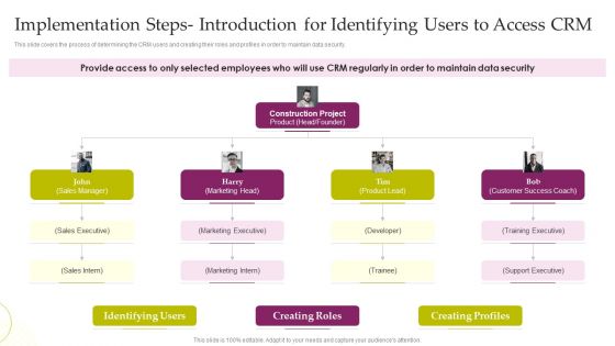 CRM System Deployment Plan Implementation Steps Introduction For Identifying Users Information PDF