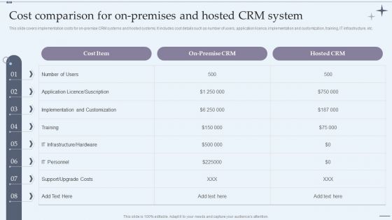 CRM System Implementation Stages Cost Comparison For Onpremises And Hosted CRM System Clipart PDF