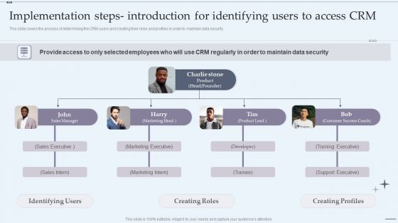 CRM System Implementation Stages Implementation Steps Introduction For Identifying Users To Access CRM Rules PDF