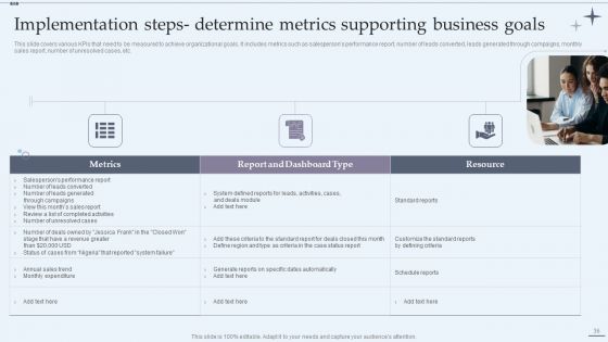 CRM System Implementation Stages Ppt PowerPoint Presentation Complete Deck With Slides