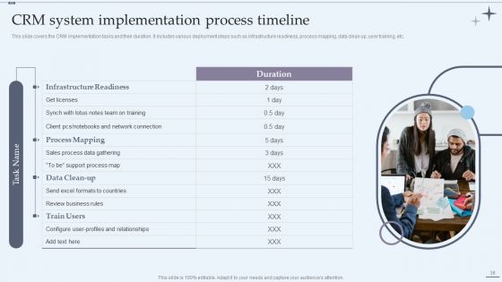 CRM System Implementation Stages Ppt PowerPoint Presentation Complete Deck With Slides