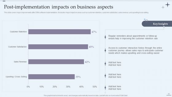 CRM System Implementation Stages Ppt PowerPoint Presentation Complete Deck With Slides