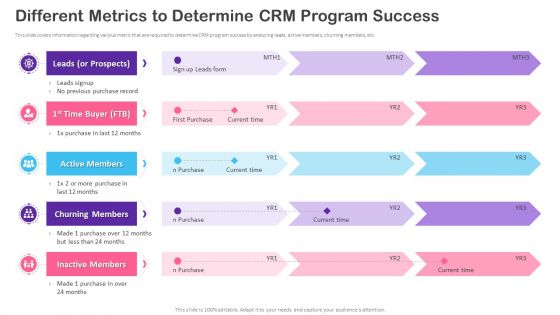 CRM Transformation Toolkit Different Metrics To Determine CRM Program Success Portrait PDF CRM Transformation Toolkit Different Metrics To Determine CRM Program Success Portrait PDF