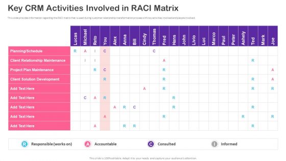 CRM Transformation Toolkit Key CRM Activities Involved In RACI Matrix Icons PDF CRM Transformation Toolkit Key CRM Activities Involved In RACI Matrix Icons PDF