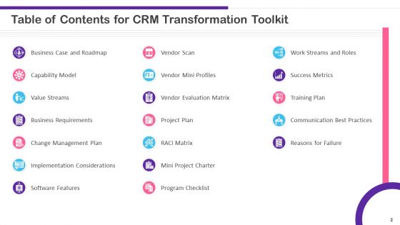CRM Transformation Toolkit Ppt PowerPoint Presentation Complete Deck With Slides