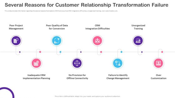 CRM Transformation Toolkit Several Reasons For Customer Relationship Transformation Failure Graphics PDF