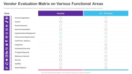CRM Transformation Toolkit Vendor Evaluation Matrix On Various Functional Areas Professional PDF