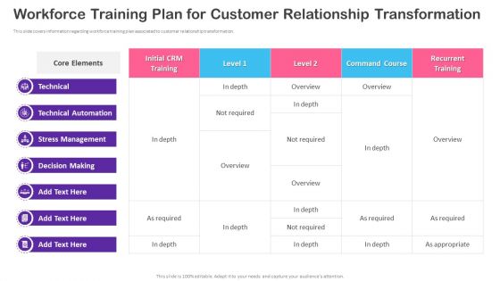 CRM Transformation Toolkit Workforce Training Plan For Customer Relationship Transformation Graphics PDF