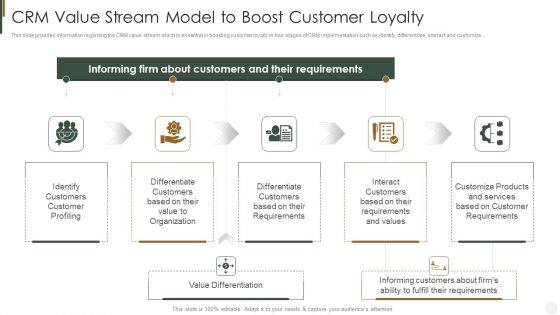 CRM Value Stream Model To Boost Customer Loyalty Slide2 Strategies To Improve Customer Demonstration PDF