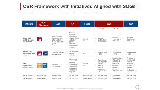 CSR Activities Company Reputation Management CSR Framework With Initiatives Aligned With Sdgs Ppt Layouts Inspiration PDF