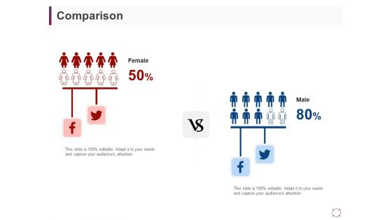 CSR Activities Company Reputation Management Comparison Ppt Pictures Slides PDF