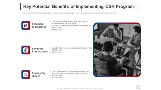 CSR Activities For Company Reputation Management Ppt PowerPoint Presentation Complete Deck With Slides