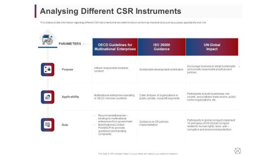 CSR Activities For Company Reputation Management Ppt PowerPoint Presentation Complete Deck With Slides