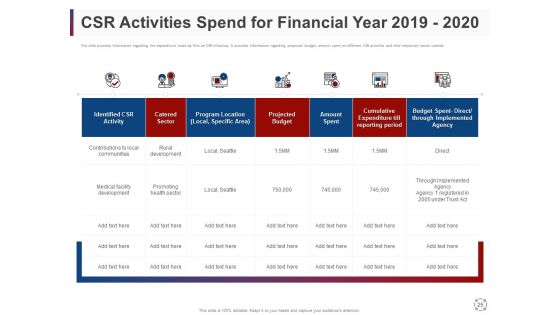 CSR Activities For Company Reputation Management Ppt PowerPoint Presentation Complete Deck With Slides