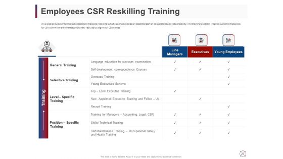 CSR Activities For Company Reputation Management Ppt PowerPoint Presentation Complete Deck With Slides