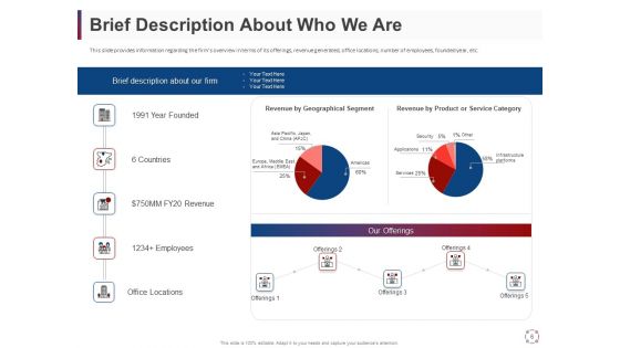 CSR Activities For Company Reputation Management Ppt PowerPoint Presentation Complete Deck With Slides