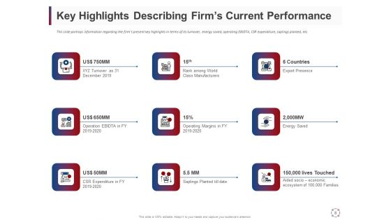 CSR Activities For Company Reputation Management Ppt PowerPoint Presentation Complete Deck With Slides