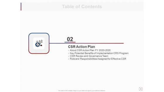 CSR Activities For Company Reputation Management Ppt PowerPoint Presentation Complete Deck With Slides