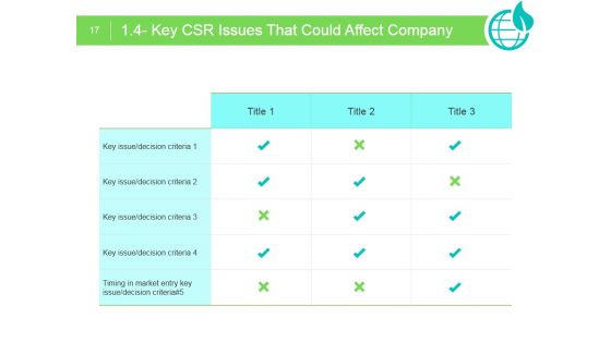 CSR Monitoring And Measurement Strategy Ppt PowerPoint Presentation Complete Deck With Slides