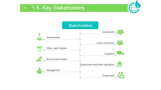 CSR Monitoring And Measurement Strategy Ppt PowerPoint Presentation Complete Deck With Slides