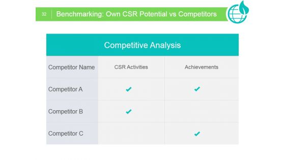CSR Monitoring And Measurement Strategy Ppt PowerPoint Presentation Complete Deck With Slides
