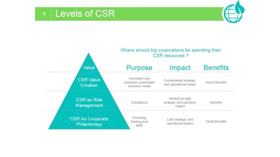 CSR Monitoring And Measurement Strategy Ppt PowerPoint Presentation Complete Deck With Slides