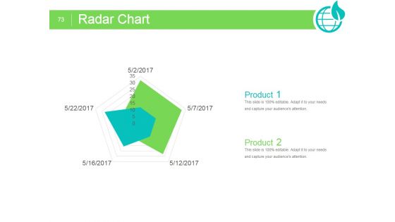 CSR Monitoring And Measurement Strategy Ppt PowerPoint Presentation Complete Deck With Slides