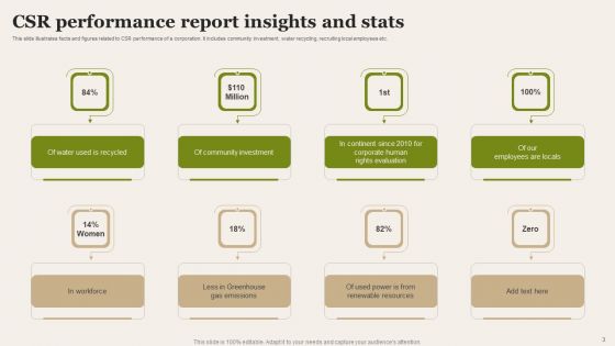 CSR Report Ppt PowerPoint Presentation Complete Deck With Slides