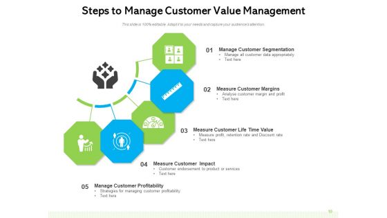 CVM Framework Management Customer Ppt PowerPoint Presentation Complete Deck