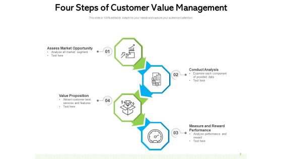CVM Framework Management Customer Ppt PowerPoint Presentation Complete Deck