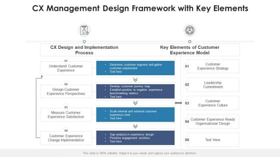 CX Architecture Business Executives Ppt PowerPoint Presentation Complete Deck With Slides