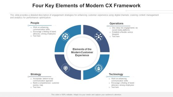 CX Architecture Business Executives Ppt PowerPoint Presentation Complete Deck With Slides