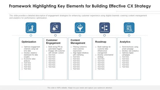 CX Architecture Business Executives Ppt PowerPoint Presentation Complete Deck With Slides