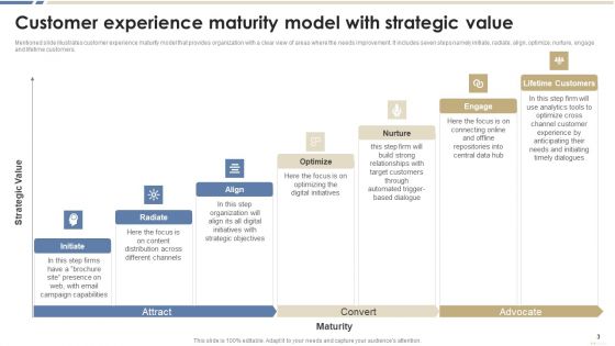 CX Maturity Assessment Model Ppt PowerPoint Presentation Complete Deck With Slides