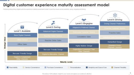 CX Maturity Assessment Model Ppt PowerPoint Presentation Complete Deck With Slides