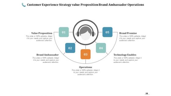 CX Strategy Strategy Marketing Ppt PowerPoint Presentation Complete Deck