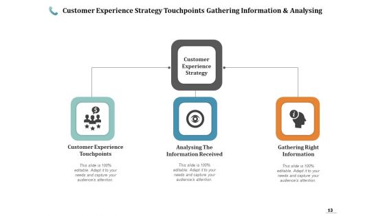 CX Strategy Strategy Marketing Ppt PowerPoint Presentation Complete Deck