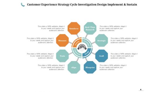 CX Strategy Strategy Marketing Ppt PowerPoint Presentation Complete Deck
