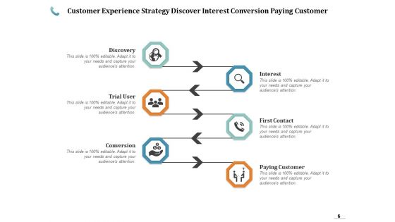 CX Strategy Strategy Marketing Ppt PowerPoint Presentation Complete Deck