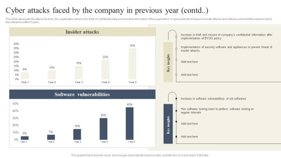 CYBER Security Breache Response Strategy Cyber Attacks Faced By The Company In Previous Year Information PDF