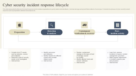 CYBER Security Breache Response Strategy Cyber Security Incident Response Lifecycle Icons PDF