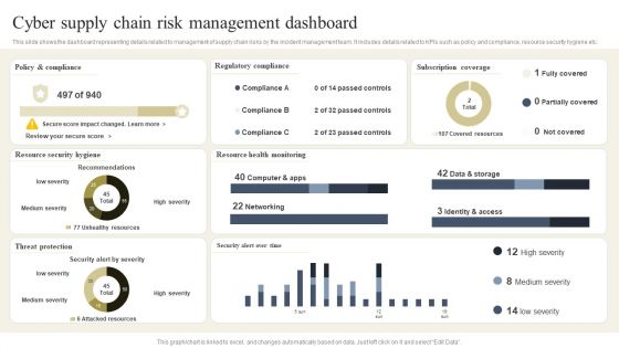 CYBER Security Breache Response Strategy Cyber Supply Chain Risk Management Dashboard Inspiration PDF