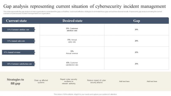 CYBER Security Breache Response Strategy Gap Analysis Representing Current Situation Cybersecurity Incident Professional PDF